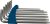 RIBE torx készlet, 7 db, M4-10