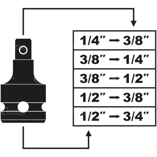 Adapter készlet, 5 db, 1/4-3/4" meghajtó, CrV